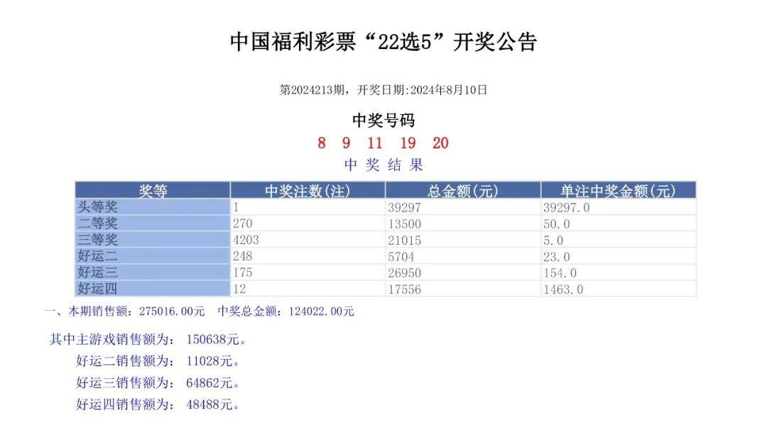 奥门六开奖号码2024年开奖结果查询表,专业分析解释定义_挑战版45.362