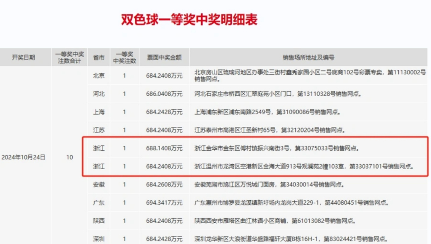 2024年香港资料免费大全,最新正品解答落实_Plus13.680