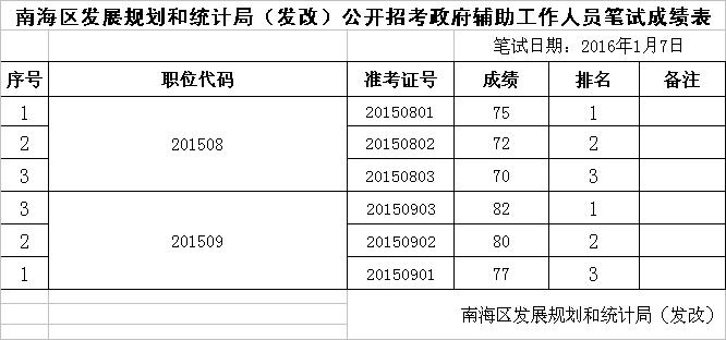 广陵区统计局最新发展规划概览