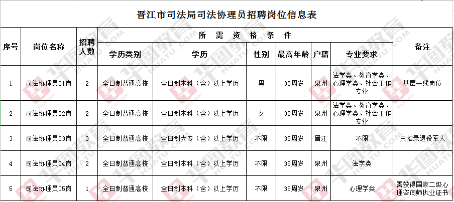 双清区司法局最新招聘信息全面解析