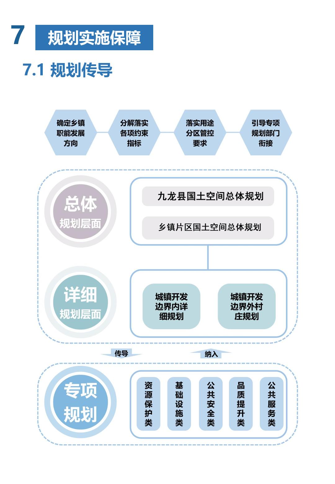 九龙县发展和改革局最新发展规划概览