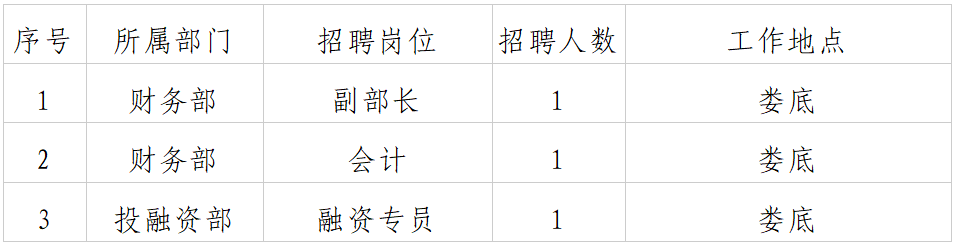 娄底市地方税务局最新招聘启事概览