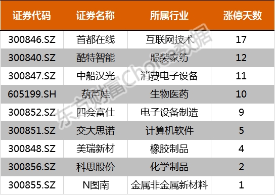 今天免费三中三,实地验证数据计划_VE版84.365