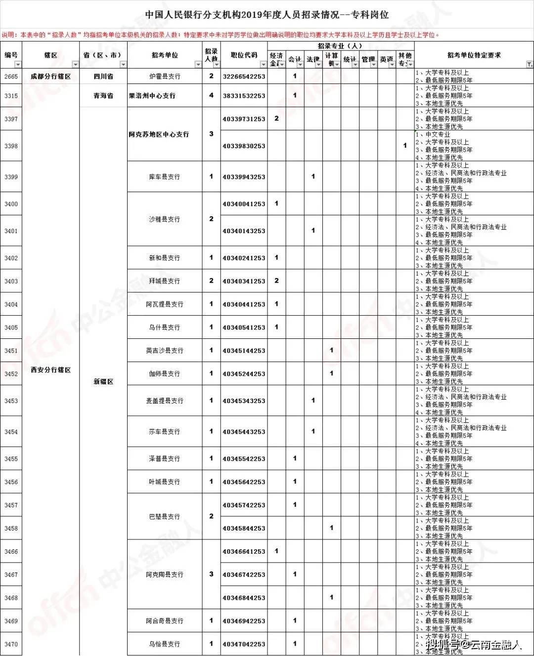 湘东区水利局最新招聘信息全面解析