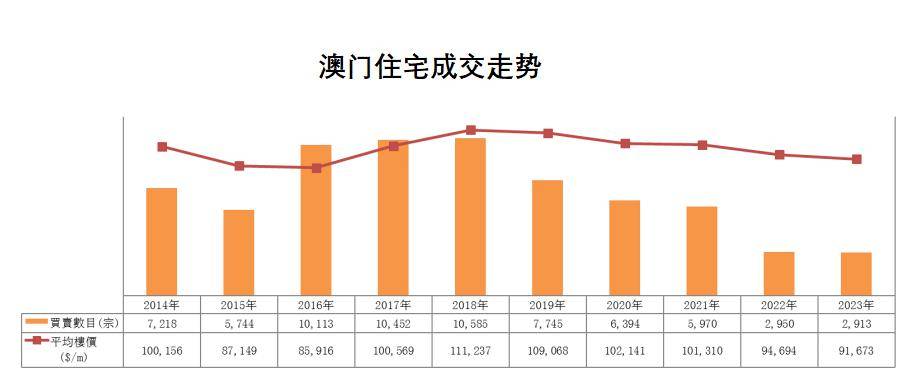 2024年澳门历史记录,稳定评估计划_Premium59.446