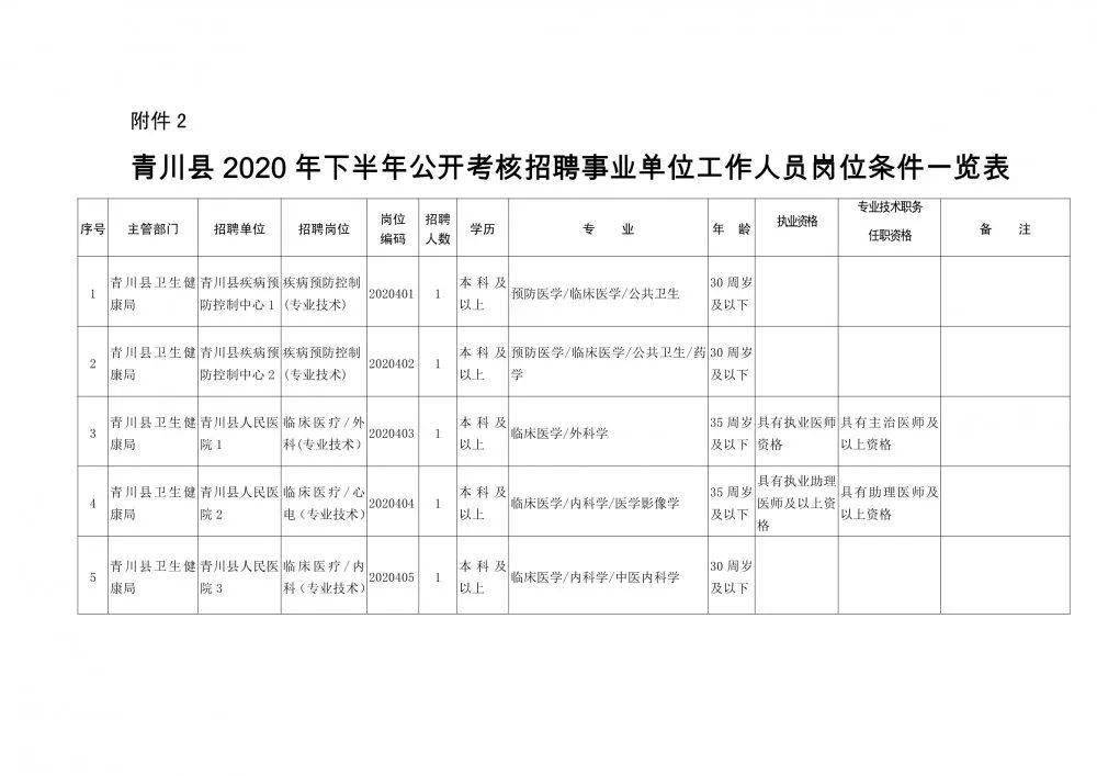 东阳市康复事业单位人事任命，助力康复事业跃升新高度