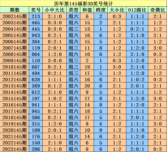 黑白格子控° 第5页