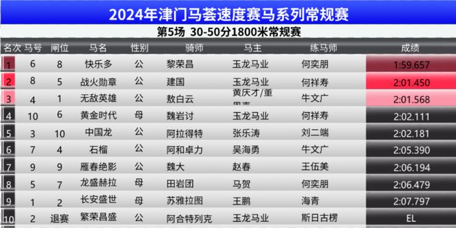 2024澳门特马今晚开奖138期_准确资,资源整合策略实施_体验版3.3