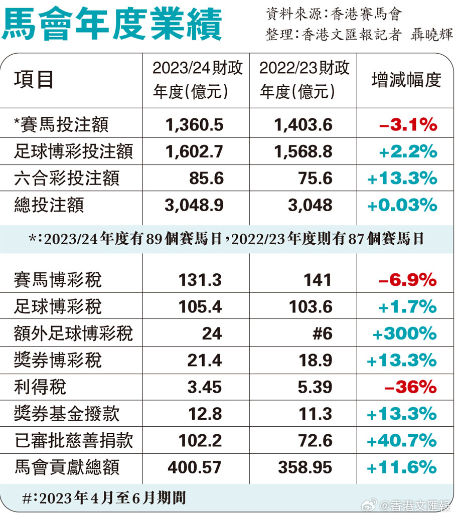 纠心地疼。 第4页