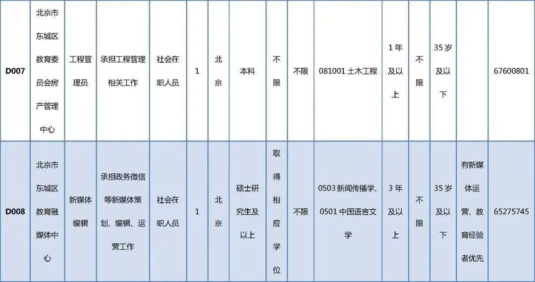 天心区成人教育事业单位新项目推动终身教育助力社会进步发展