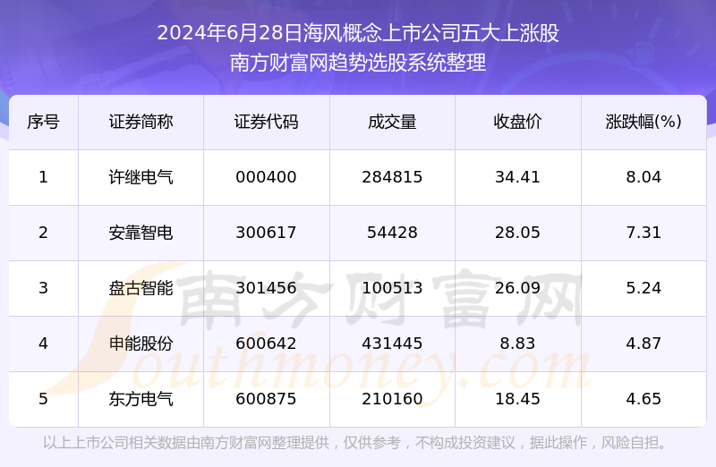 新澳2024正版免费资料,专业数据解释定义_开发版46.367