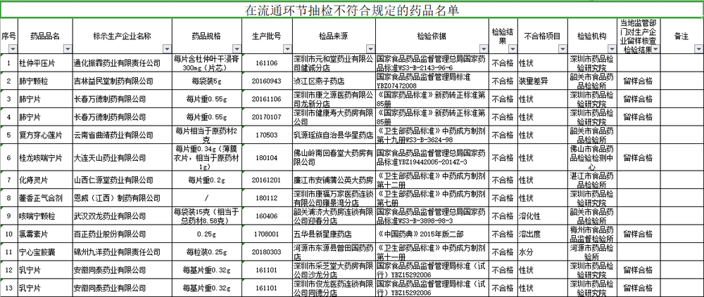 2024新澳门原料免费大全,专家分析解释定义_M版76.420