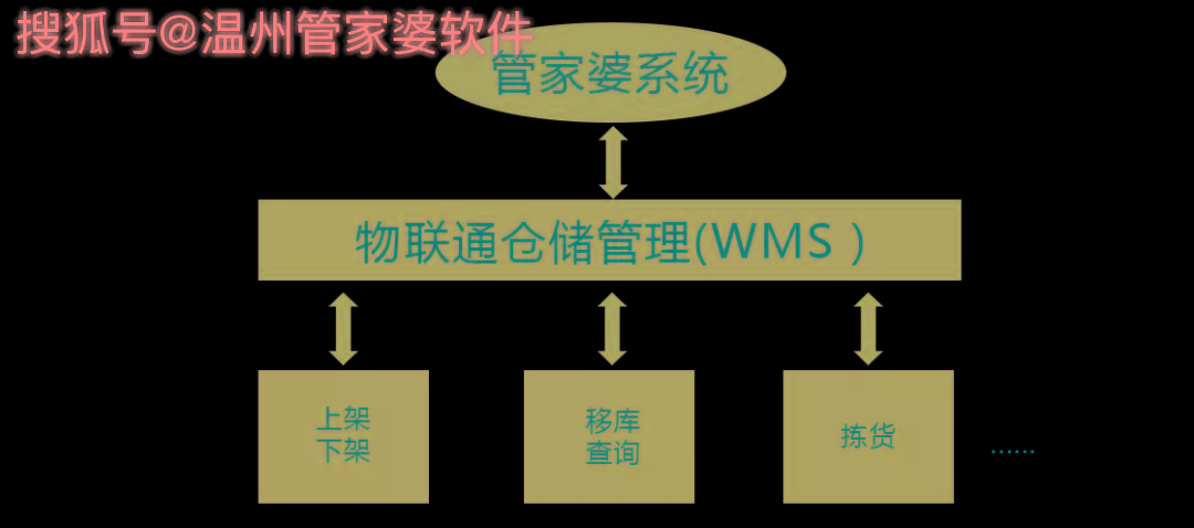 管家婆一肖一码温州纳,灵活解析方案_移动版85.828