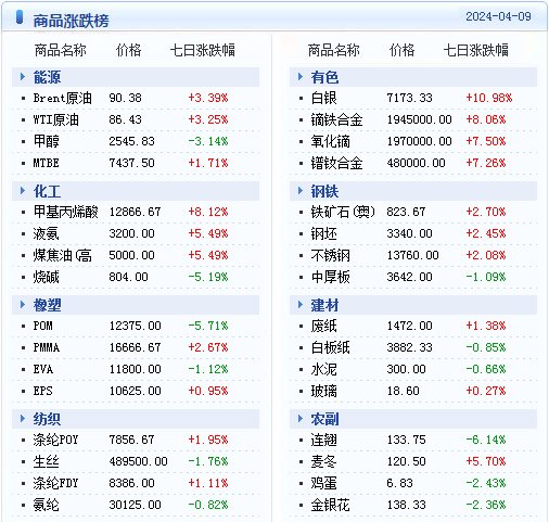 2024年新澳天天开奖资料大全正版安全吗,全面实施数据分析_watchOS41.190