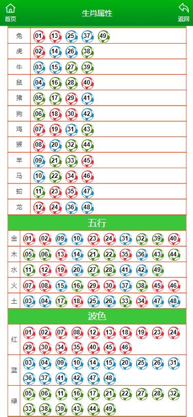 澳门六开奖结果2024开奖记录查询十二生肖排,调整方案执行细节_粉丝版335.372