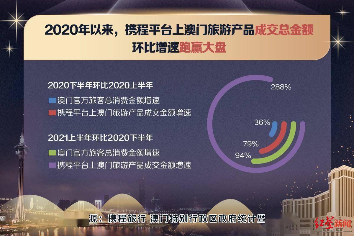 2024澳门今晚直播现场,安全性方案设计_eShop85.252