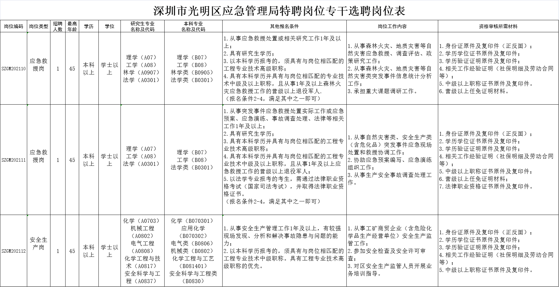 明光市应急管理局最新招聘概况及职位信息解析