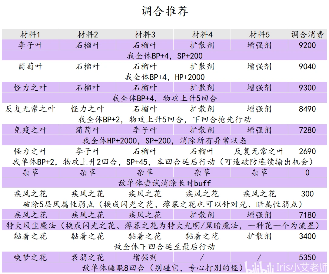 一码一肖一特早出晚,可靠性策略解析_标配版30.33