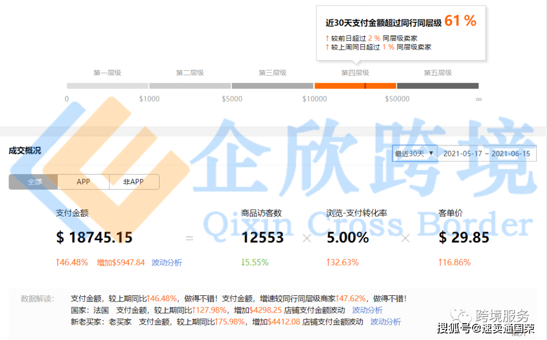 7777788888精准管家婆大联盟特色,深层数据执行策略_Pixel20.42