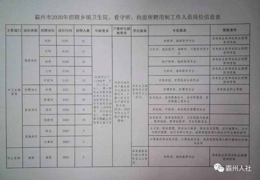 秦州区文化局最新招聘信息及文化事业发展前景展望