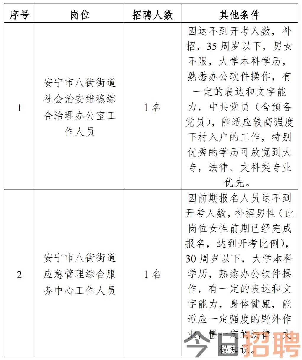 八廓街道办事处最新招聘启事全面解析