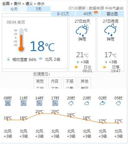 长安乡最新天气预报