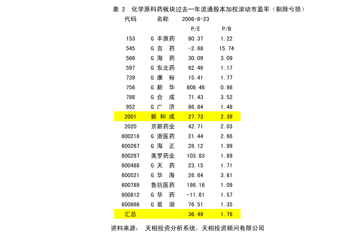 群峦经营所未来战略蓝图，迈向新的发展里程碑