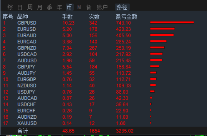 假妆狠幸福 第4页