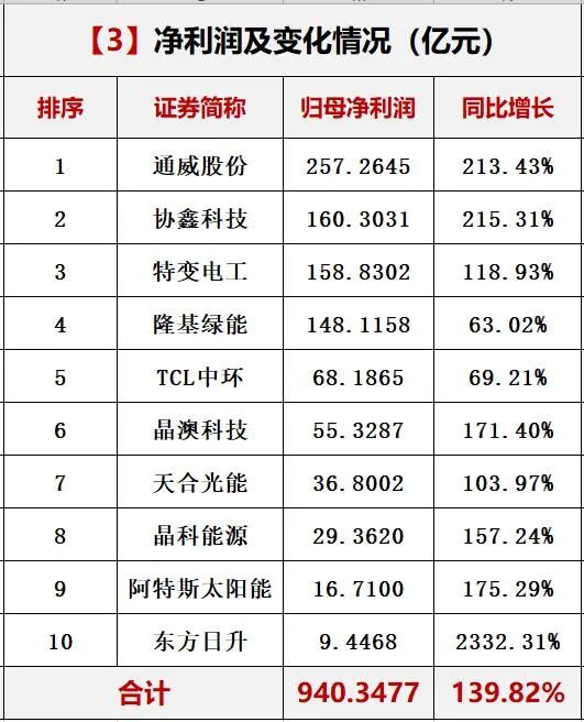 落幕流苏 第4页