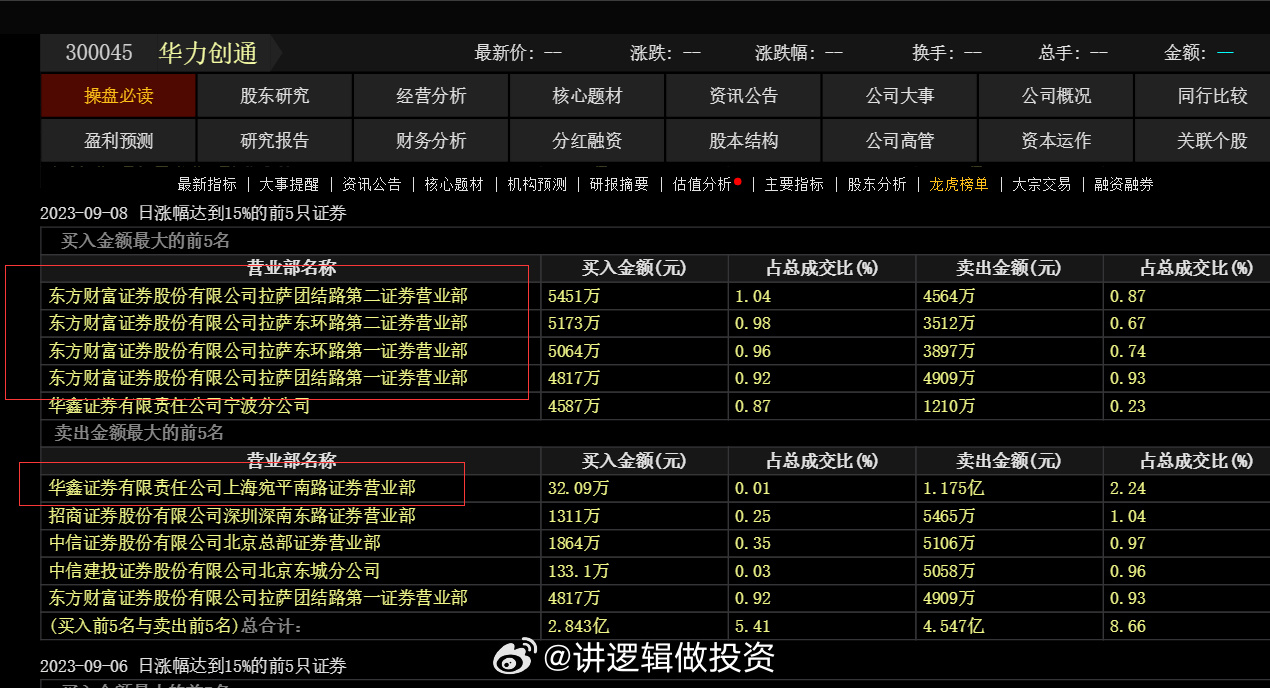 新2024奥门兔费资料,深入数据执行解析_战略版49.292