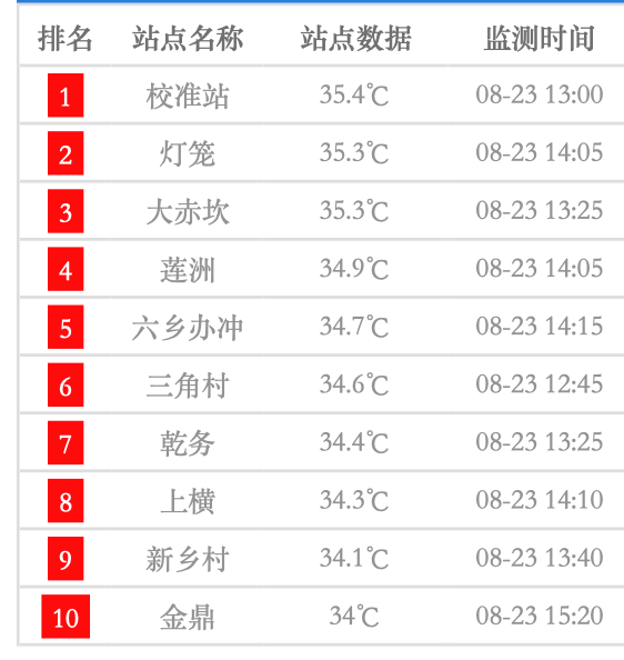 2024年新澳门今晚开奖号码是什么,标准化流程评估_Advanced45.196