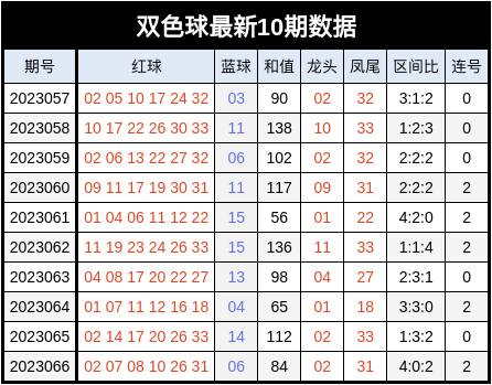 2024新澳天天彩免费资料单双中特,实地执行分析数据_36074.23