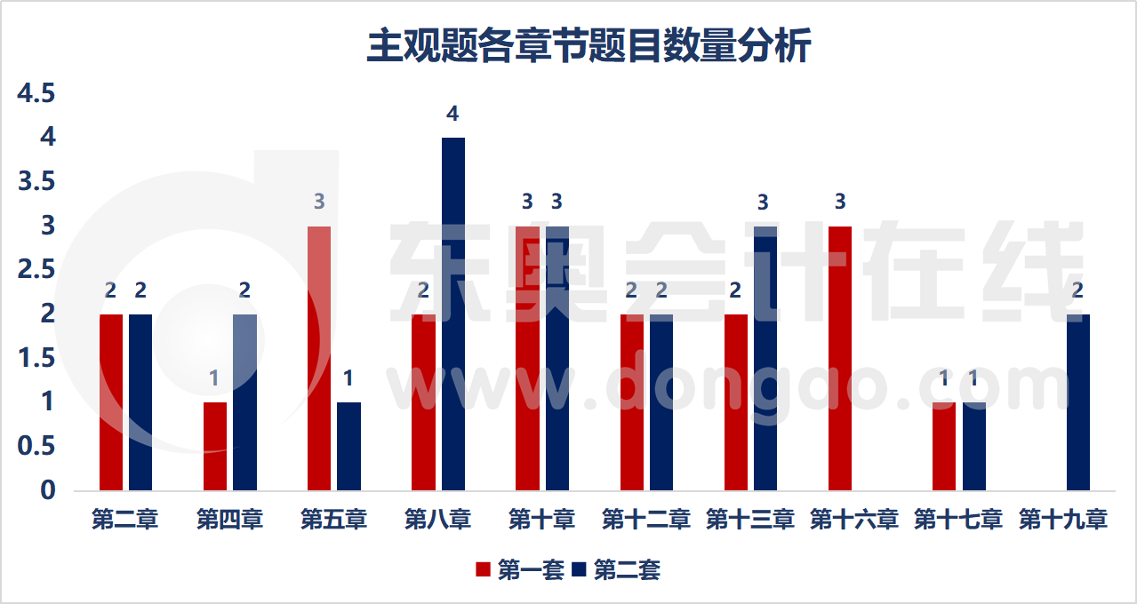 〆゛只可是是空谈 第4页