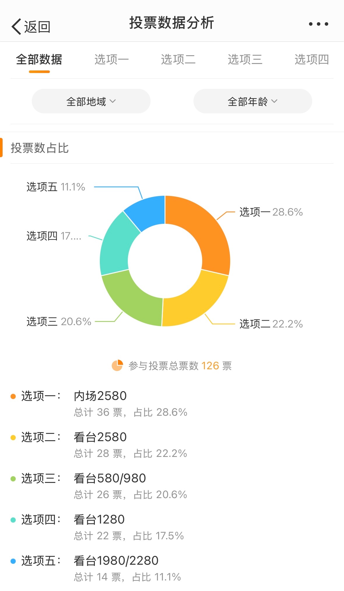 7777788888一肖一吗,实地分析数据设计_Prime66.661