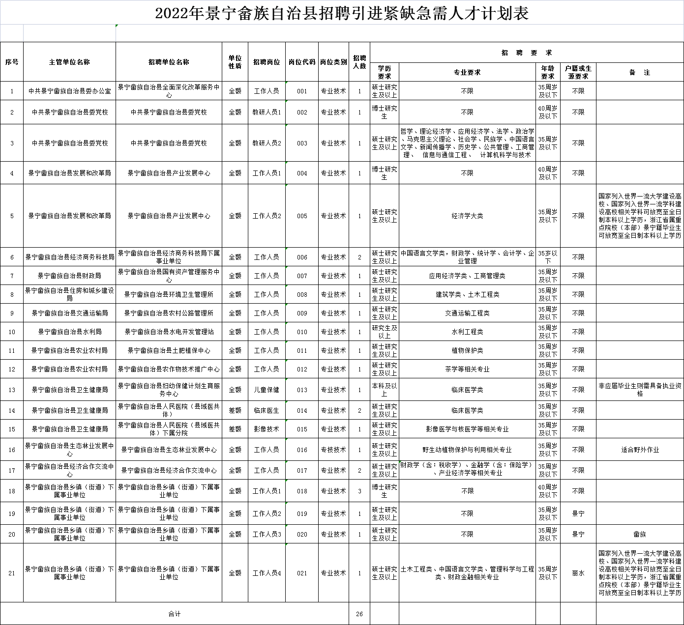 寿宁县应急管理局最新招聘启事概览