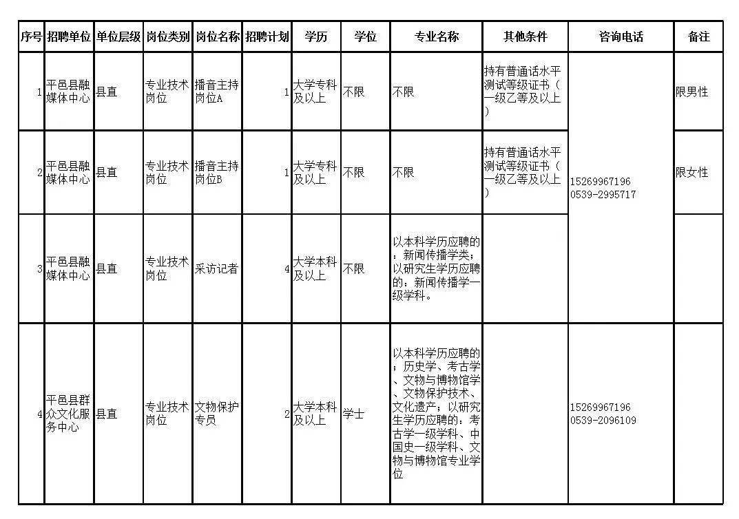 平邑县住房和城乡建设局最新招聘信息概览