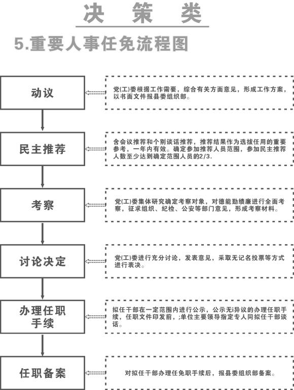 长寿路街道人事任命揭晓，共建和谐社区，塑造未来新篇章