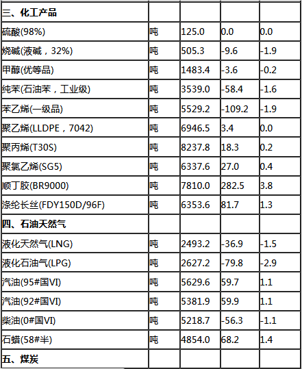 南风草木香 第4页