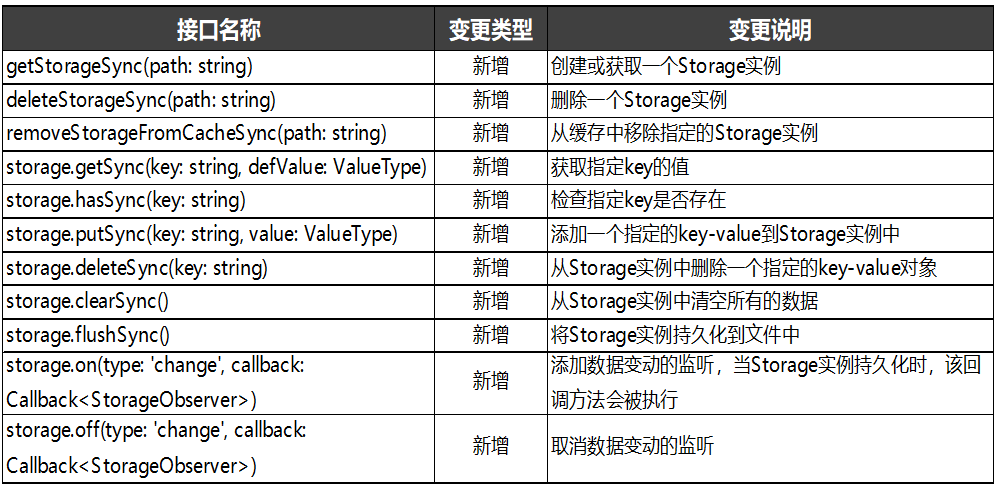 新澳天天开奖资料大全最新,重要性解释落实方法_标准版31.445