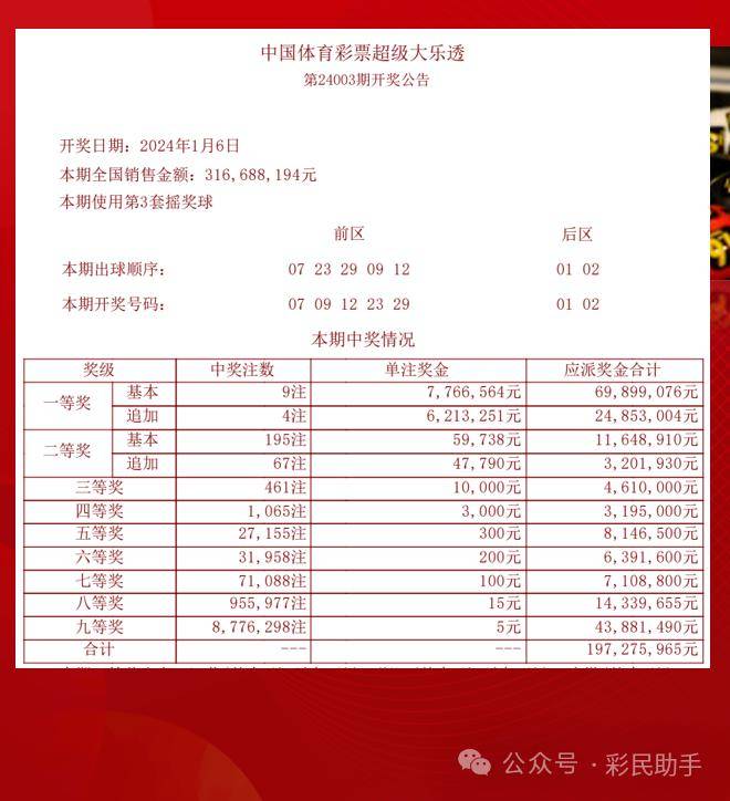 六开彩开奖结果开奖记录2024年,数据解析说明_SP35.879