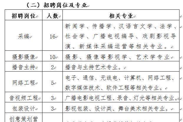 大连市广播电视局最新招聘启事概览