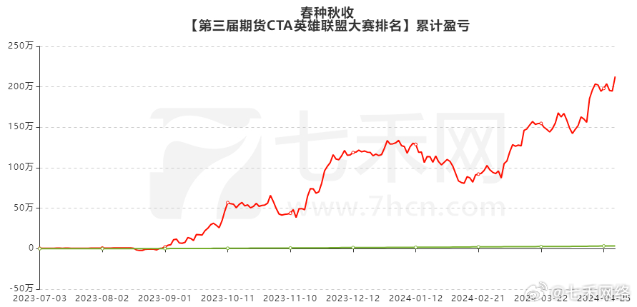 新2024年澳门天天开好彩,数据驱动分析解析_Prestige28.209