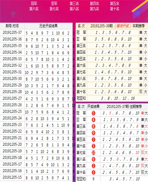 澳门王中王100期期中一期,快速解答策略实施_V92.355