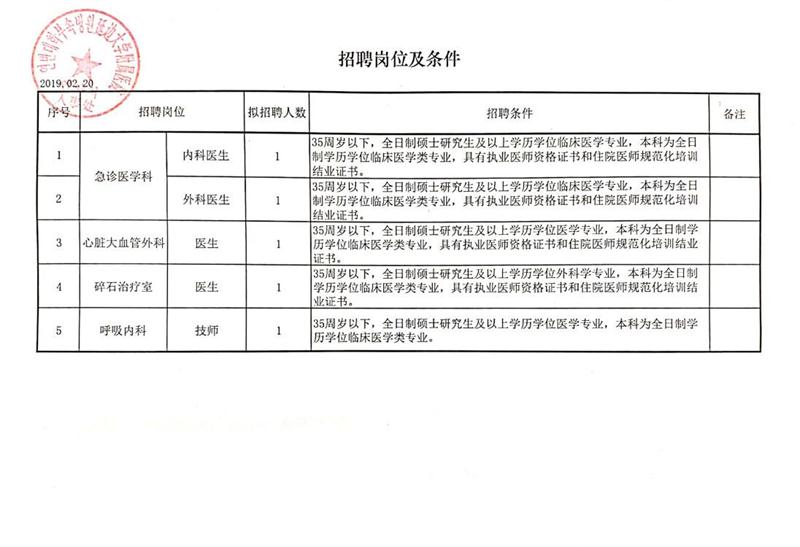 镇安县自然资源和规划局最新招聘信息公布