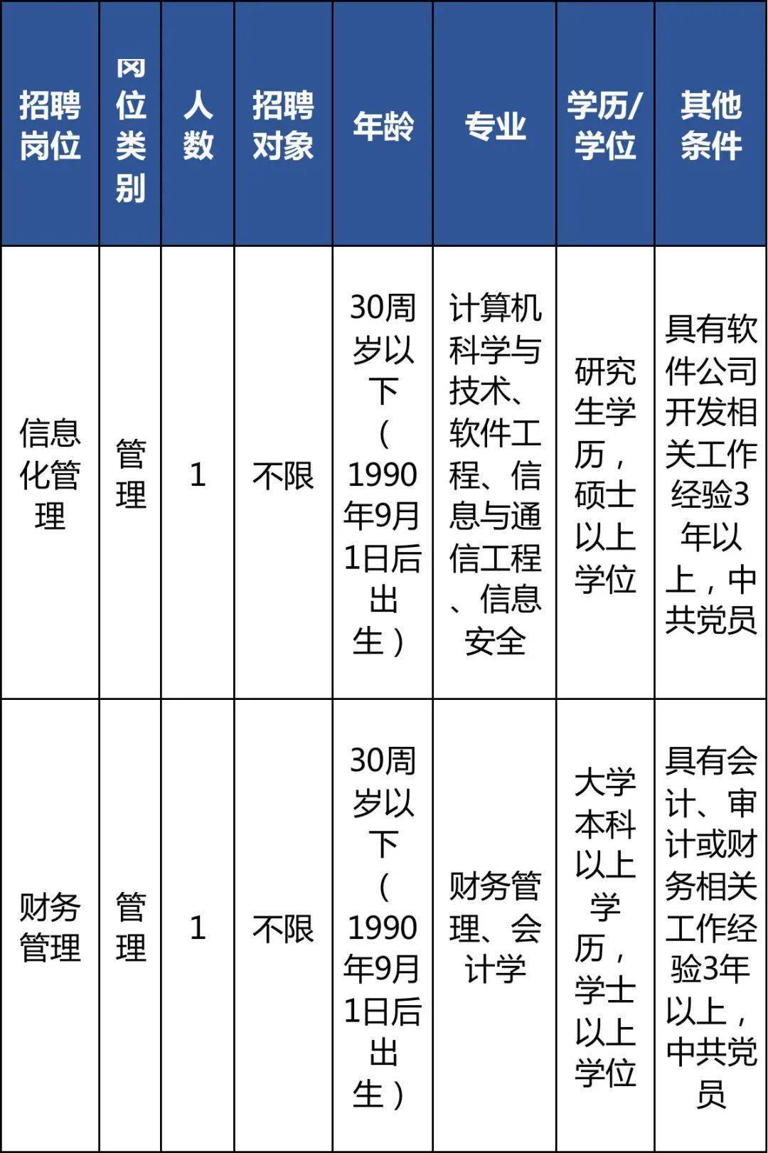 文成县审计局最新招聘信息详解