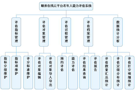 2004新奥门内部精准资料免费大全,结构化评估推进_精英版18.899