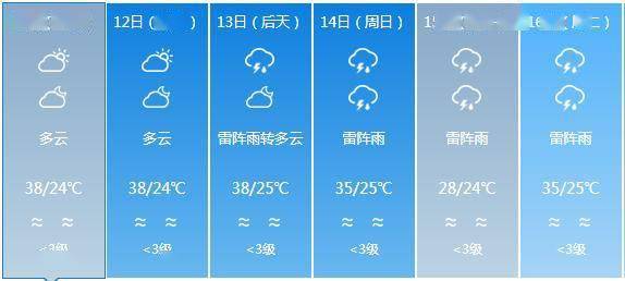 爱民乡天气预报更新通知