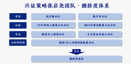 Soar丶等待 第3页