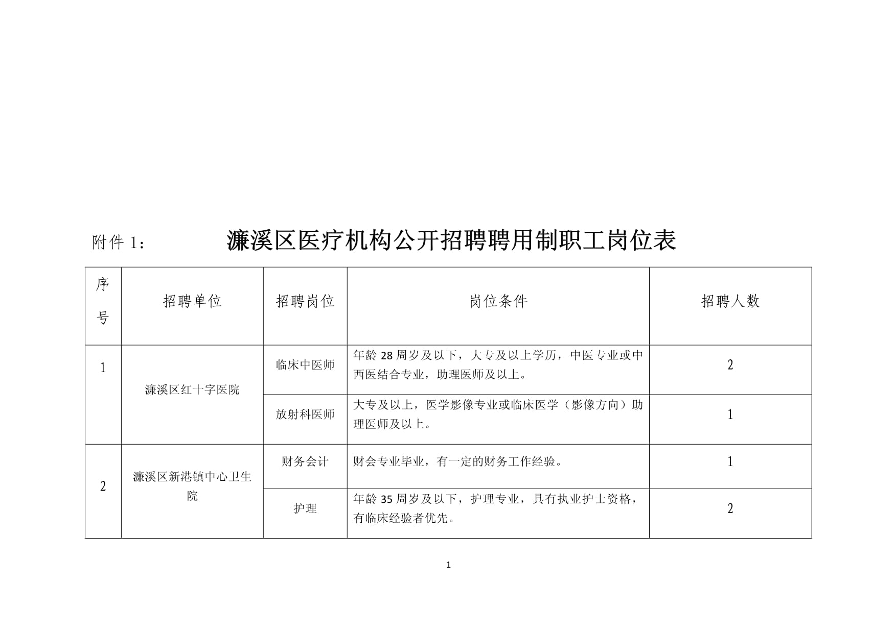 雁峰区医疗保障局招聘公告详解