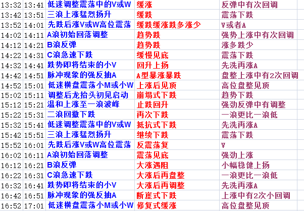 新澳天天开奖资料大全1052期,预测解析说明_完整版93.876